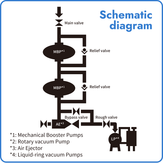 Schematic diagram