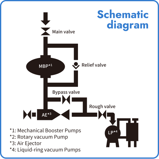 Schematic diagram