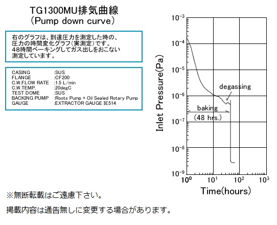 超高真空形 TG-MUシリーズ
