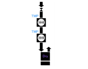Tandem Turbo Molecular Pumps