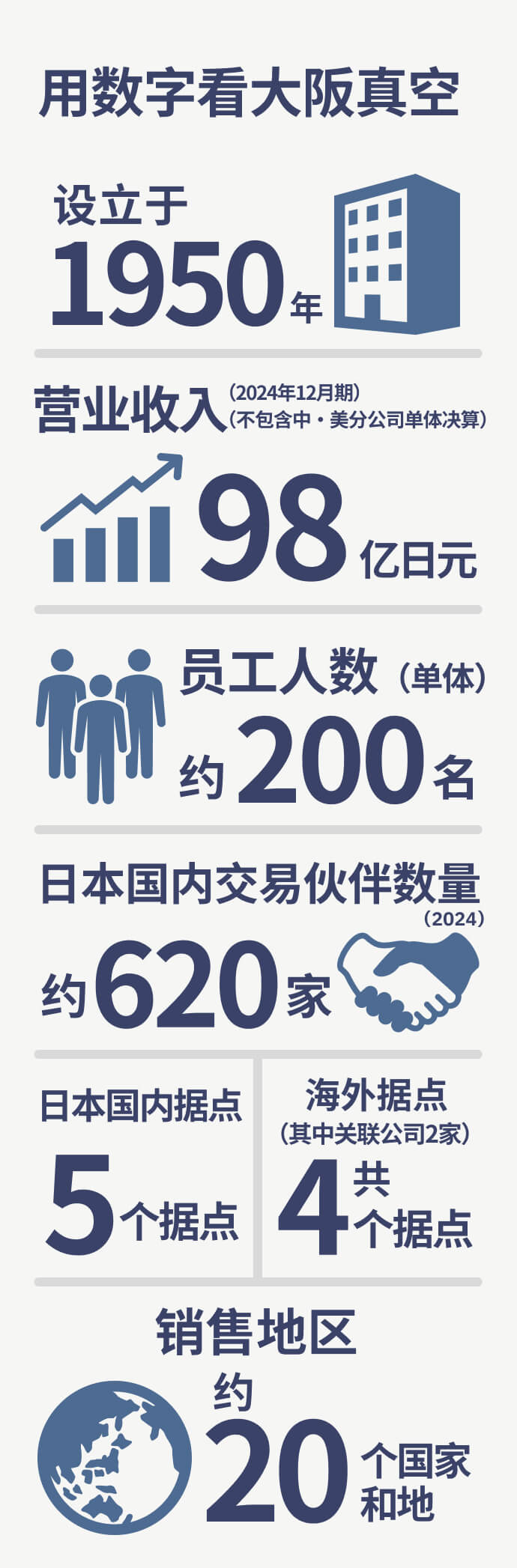 用数字看大阪真空