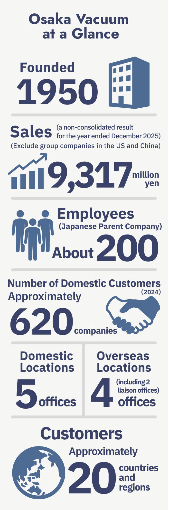 Osaka Vacuum at a Glance