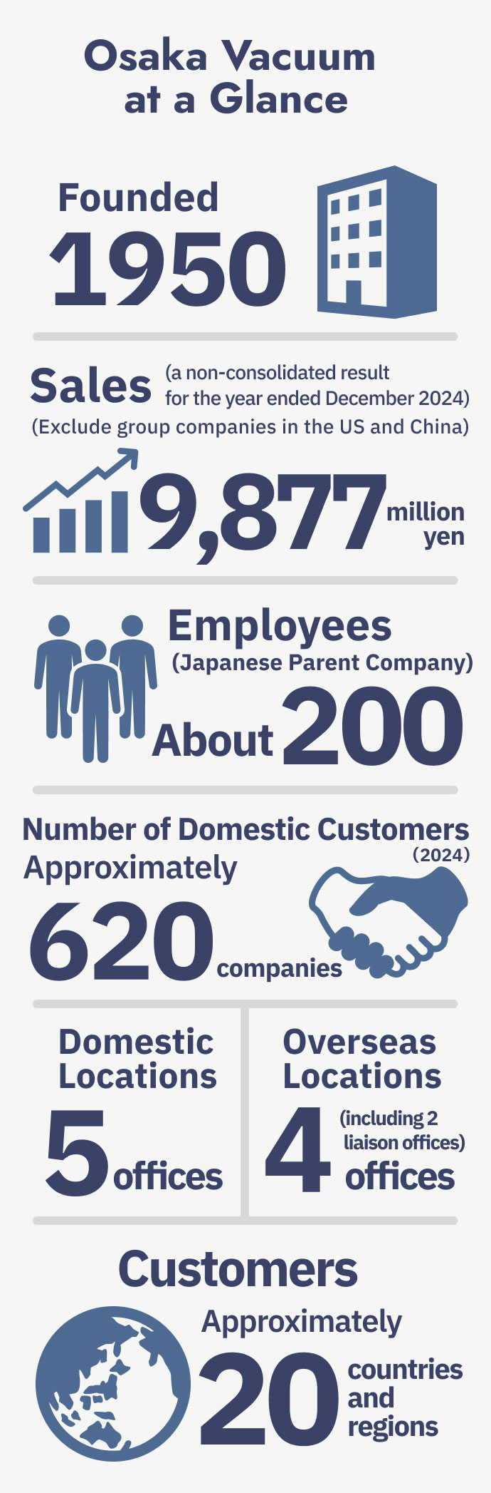 Osaka Vacuum at a Glance