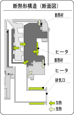 TG-MI 断熱形構造（断面図）