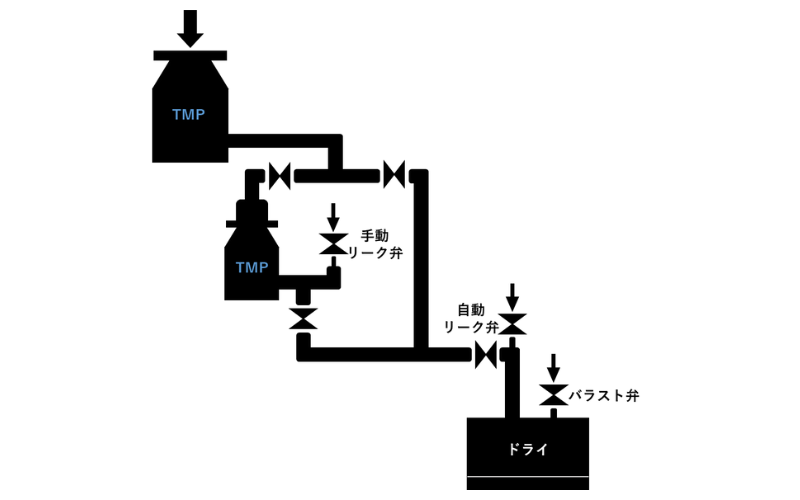 真空排気システム系統図
